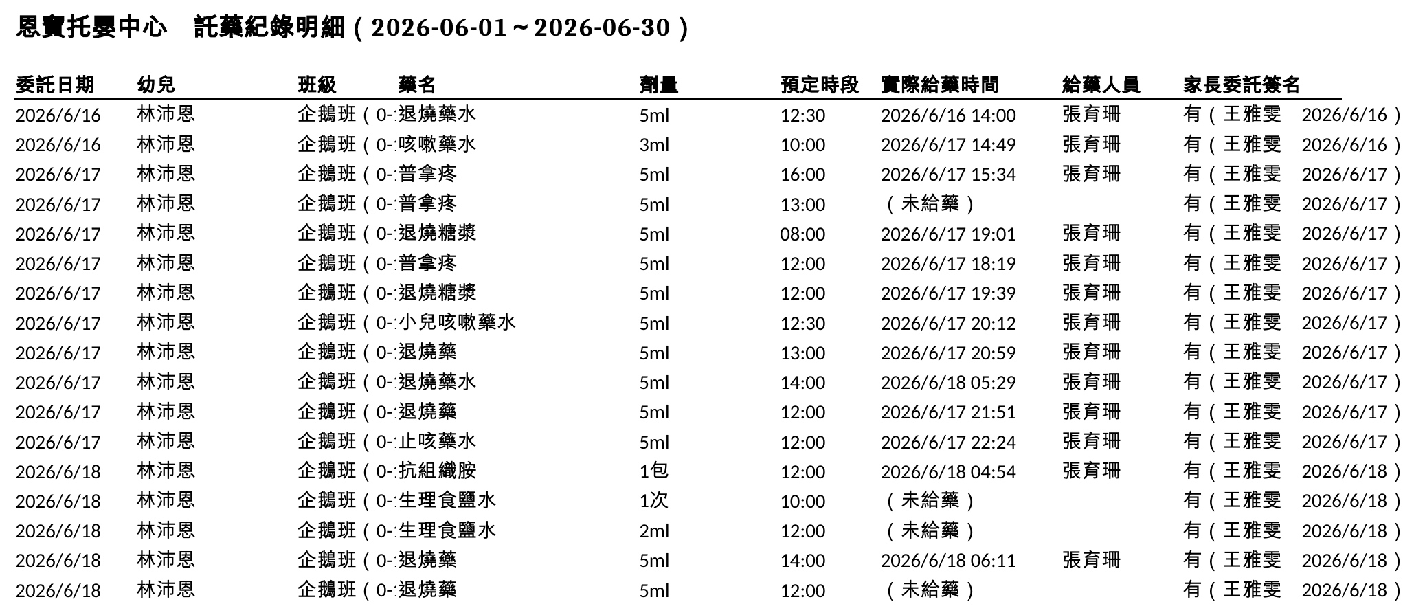 託藥紀錄明細