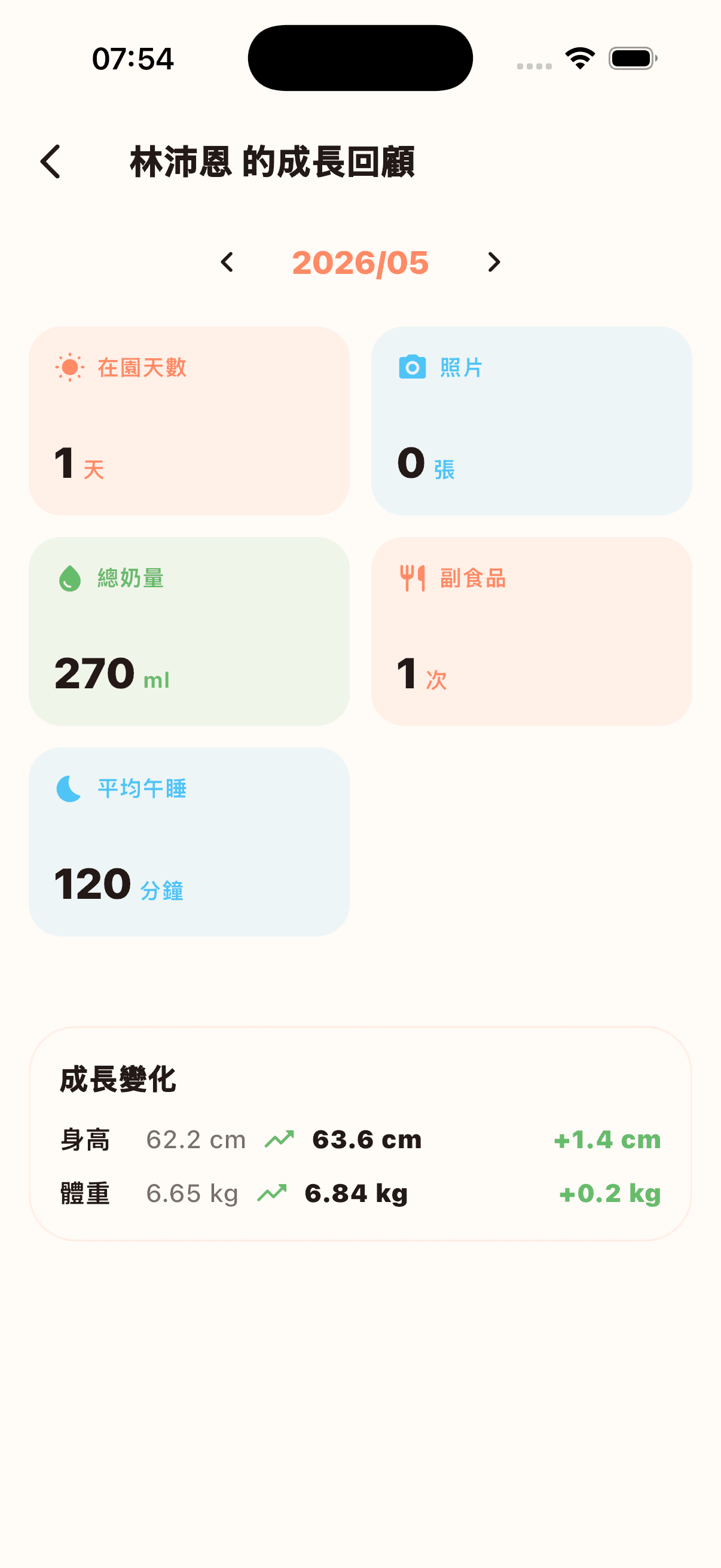 成長回顧