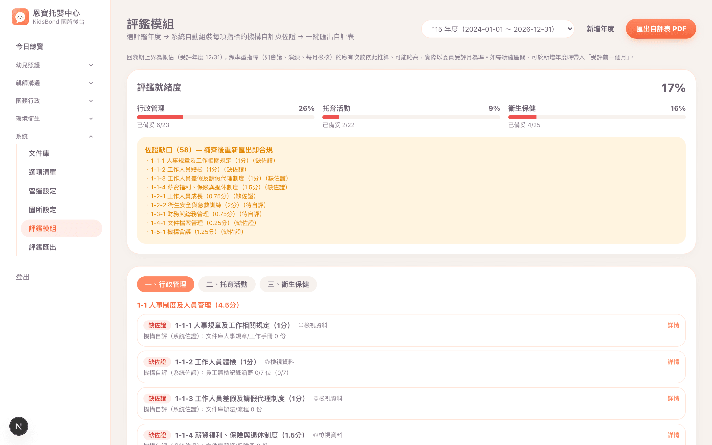 評鑑就緒度儀表板